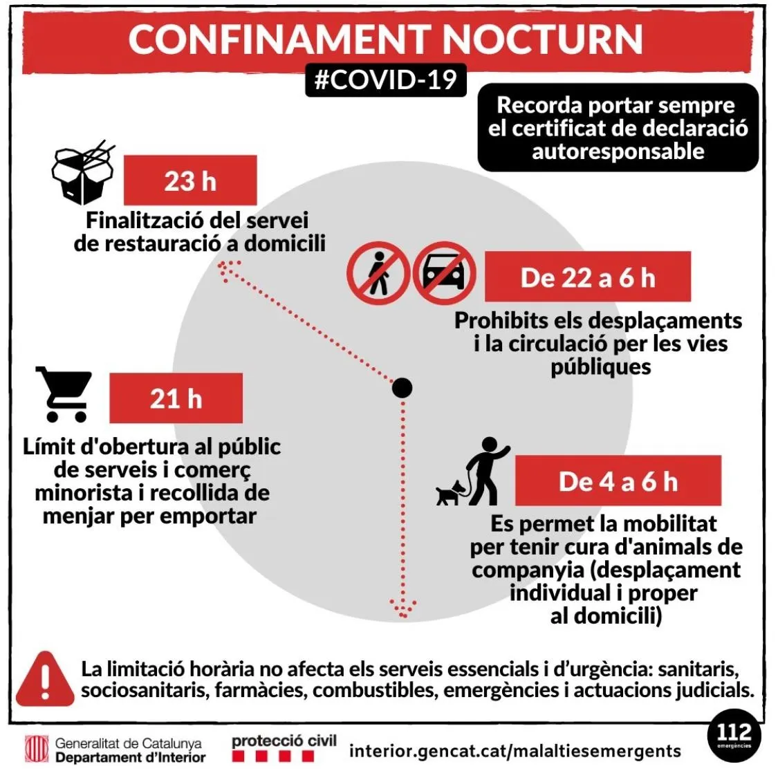 La Policia Local interposa 27 denúncies per incomplir les mesures Anticovid