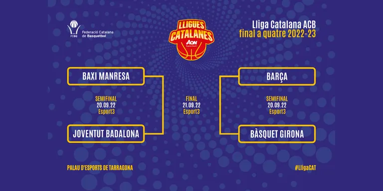 Definit l’enquadrament de la Lliga Catalana ACB
