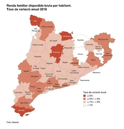 El Solsonès és la segona comarca catalana on més va augmentar la renda per habitant el 2018