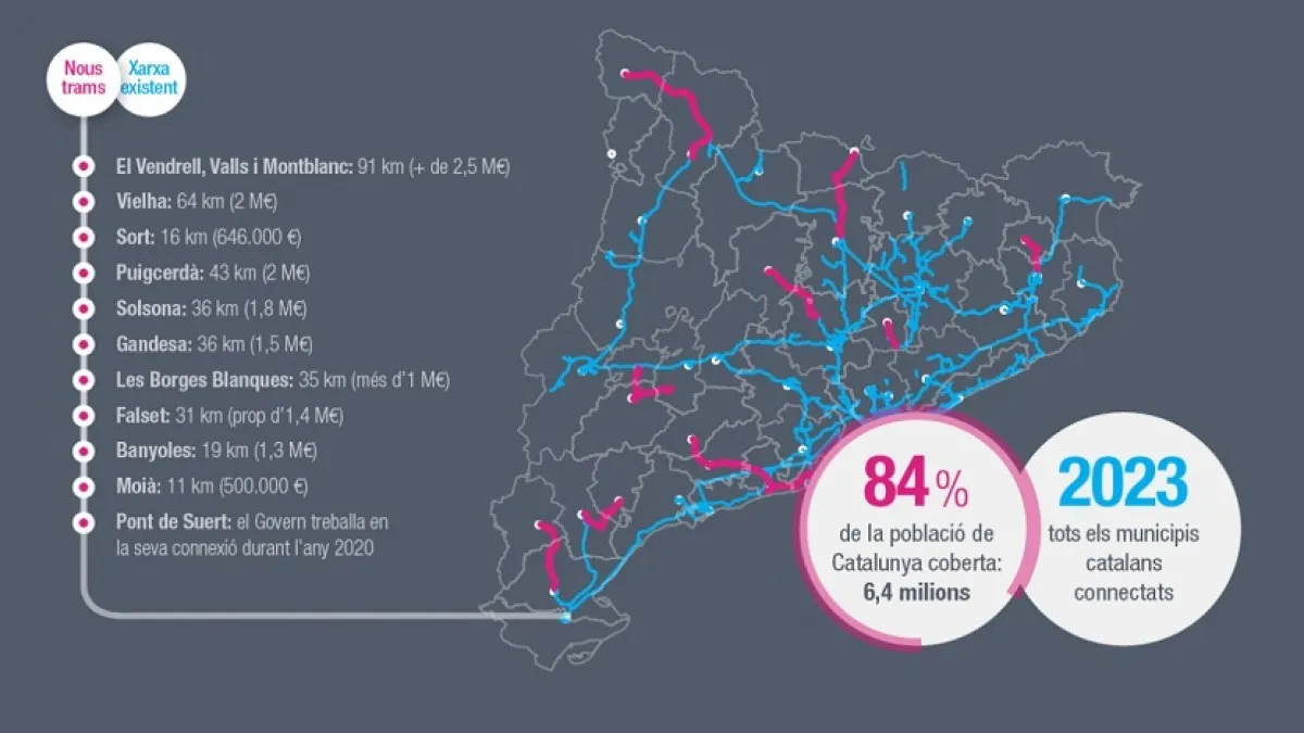 La Generalitat declara com a obra d'emergència el desplegament de la fibra òptica fins a Solsona i a nou capitals de comarca més
