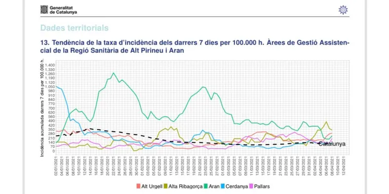 Augmenten fins a 90 els casos actius de coronavirus a l'ABS de la Seu d'Urgell