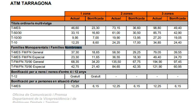 L’ATM reduirà un 50 per cent les tarifes dels principals títols del transport públic de setembre a desembre