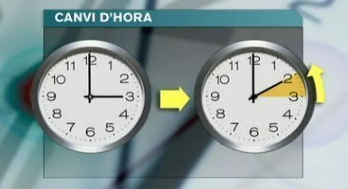 La matinada de demà a diumenge es canvia l’hora