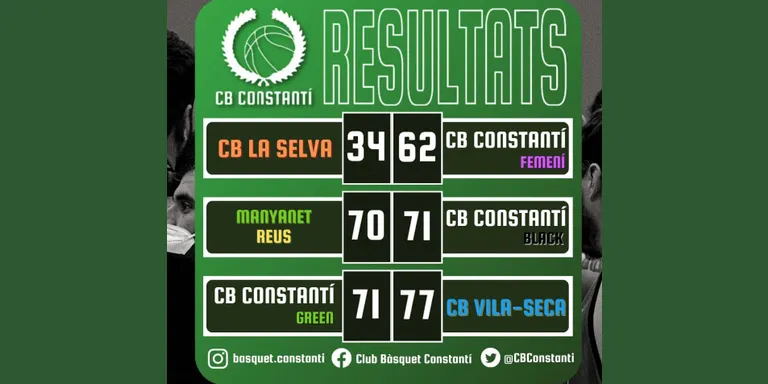 Sort diversa per als equips del CB Constantí amb victòria del Black i del femení, i derrota del Green