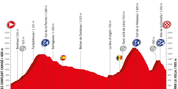 La Vuelta 2017 travessarà l'Alt Urgell i la Cerdanya, amb una meta a Andorra