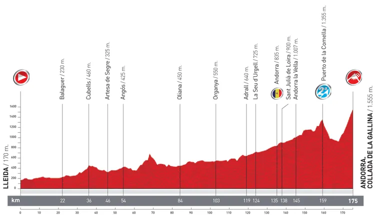 La Vuelta 2012 passarà dos dies seguits per l'Alt Urgell