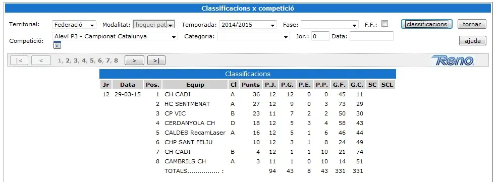 CH Cadí Aleví 2015 - Classificació Preferent