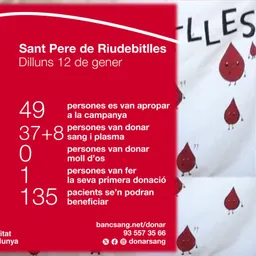 Resultats de la Donació de sang i plasma del dilluns 12 de gener a Sant Pere de Riudebitlles. - episode art