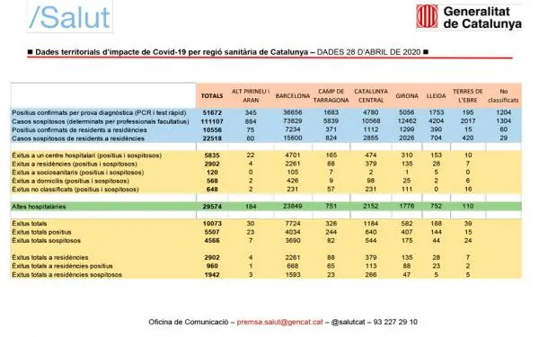 Altafulla manté a ratlla el coronavirus sense cap nou contagi en les últimes 48 hores