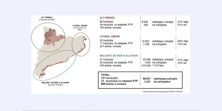 La Generalitat declara no urbanitzables sectors urbanístics d'Altafulla on es podien haver construït més de 300 habitatges