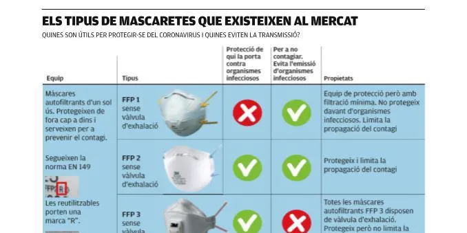 Les farmàcies d’Arenys de Munt continuen rebent i entregant mascaretes