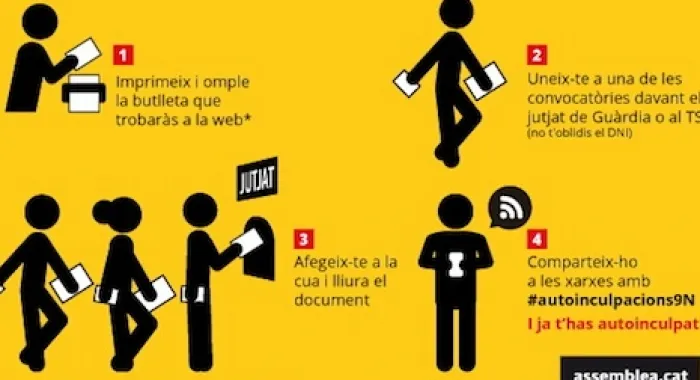    L’ANC convoca avui als jutjats a la ciutadania per autoinculpar-se