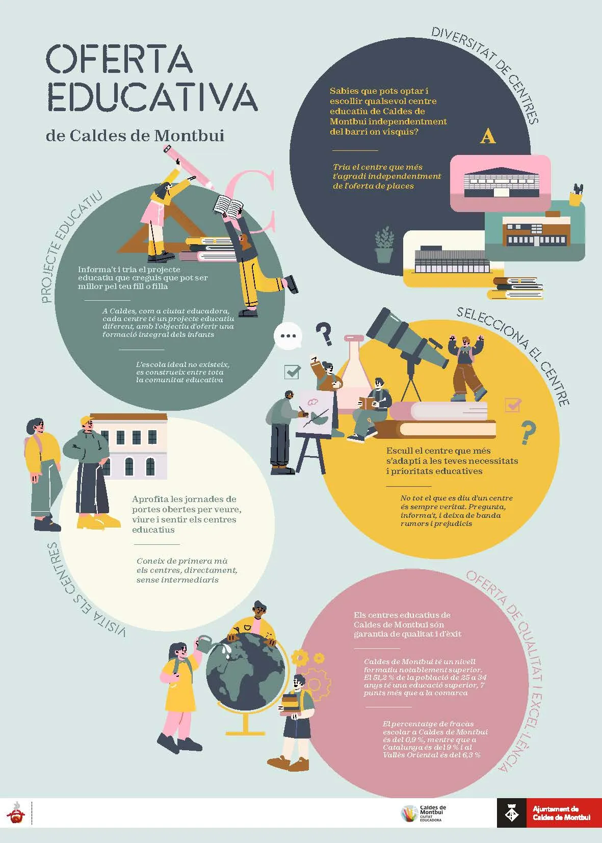 L’Ajuntament engega una campanya per promocionar l’oferta educativa de Caldes