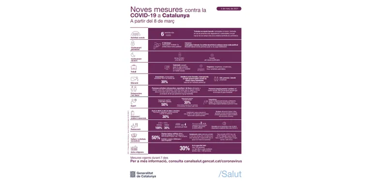 Comença una nova setmana de petites modificacions a les mesures Anticovid