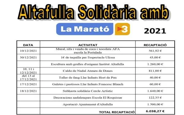 Altafulla recapta més de 6.000 euros per a La Marató de TV3
