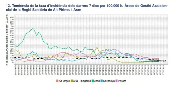 El Sant Hospital redueix a un el nombre d'ingressats amb coronavirus