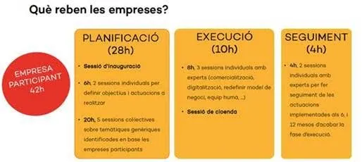 El Centre Innova du a terme el 'Programa Comerç 21' per donar un impuls als negocis