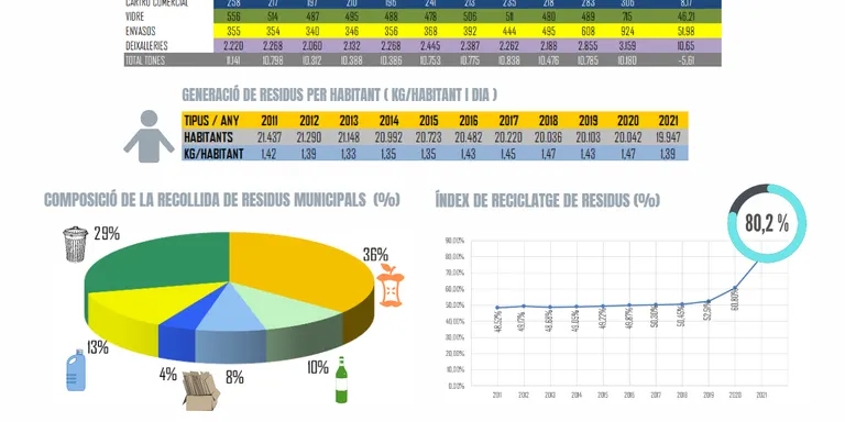 RUBÍ AL DIA dilluns 7 MAIG 2018