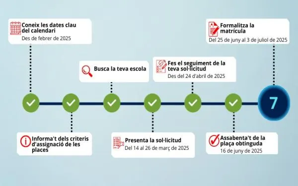 En marxa la matriculació per als estudis obligatoris, infantil, primària i ESO