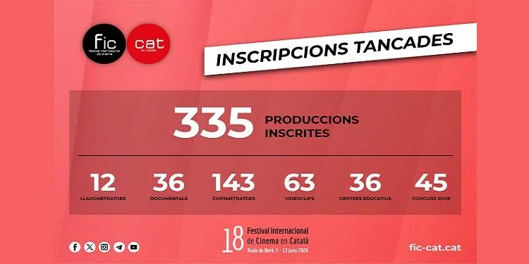 El FIC-CAT rep 335 inscripcions, superant edicions anteriors