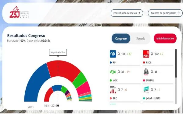 Foto: Ministeri de l'Interior
