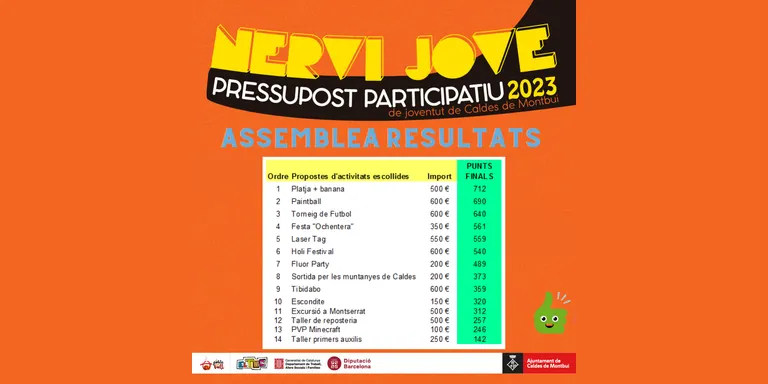 Una sortida a la platja, un ‘paintball’ i un torneig de futbol, les propostes més votades als pressupostos participatius Nervi Jove