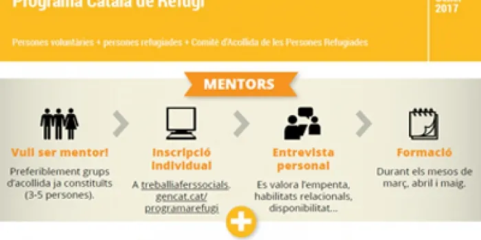 Arenys arrenca avui el curs de Mentors dins el programa Català de Refugi