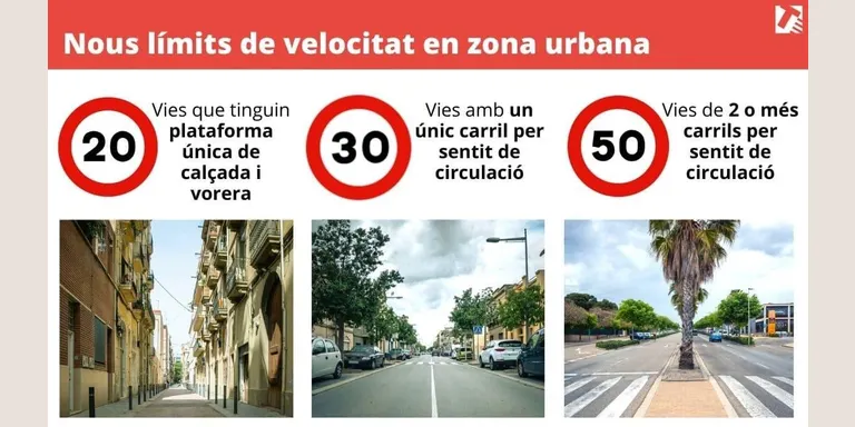 Entren en vigor els nous límits de velocitat en zones urbanes