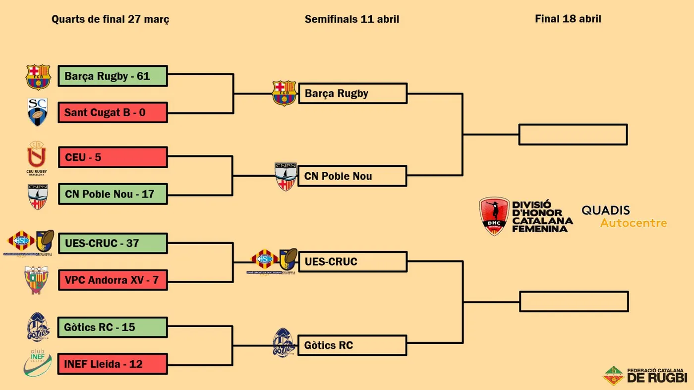 4 semifinalistes a la Divisió d’Honor Catalana Femenina