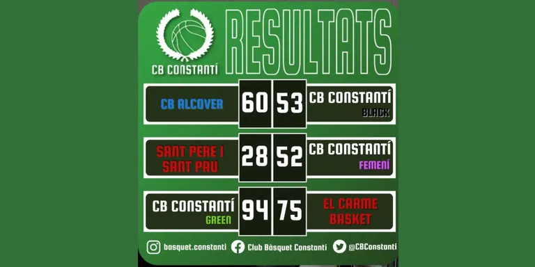 El femení del CB Constantí s’imposa a la pista del Sant Pere i Sant Pau i suma la 17a victòria consecutiva