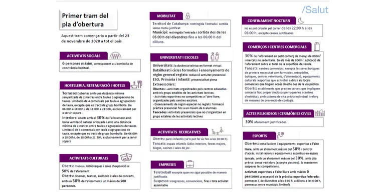 El pla de reobertura permet la represa d'activitat als locals de bars i restaurants