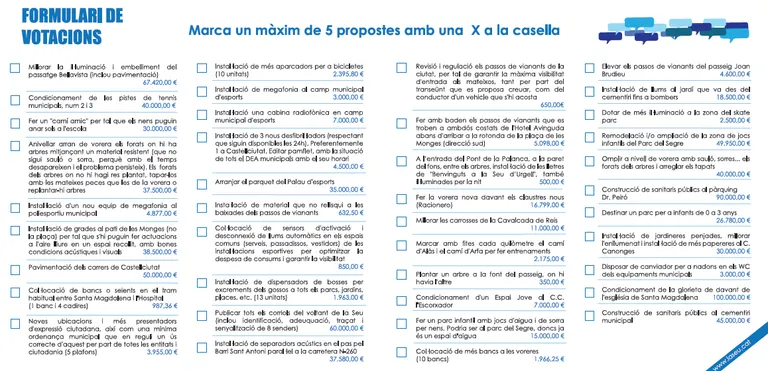 A punt el procés de votacions als Pressupostos Participatius de la Seu