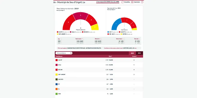 #26M | Compromís guanya les eleccions municipals de la Seu d'Urgell amb 6 regidors