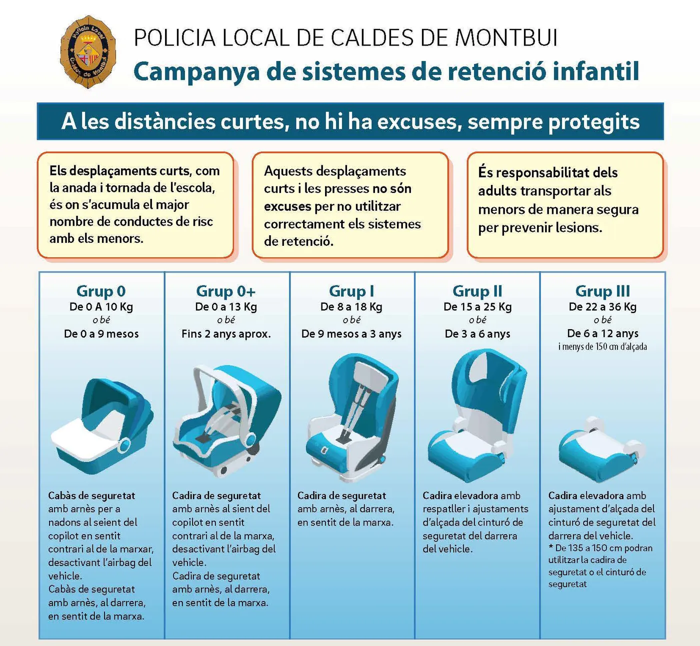 La Policia Local engega una campanya per conscienciar sobre l’ús correcte dels sistemes de retenció dels infants als vehicles