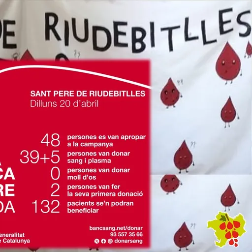 Resultats de la Donació de sang i plasma del dilluns 20 d’abril a Sant Pere de Riudebitlles.
