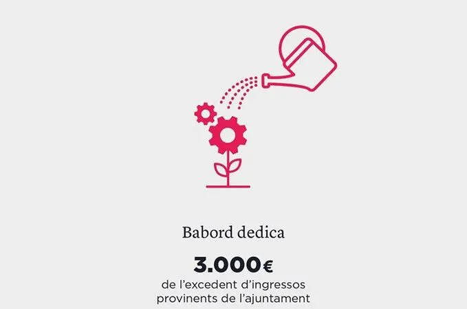 Babord escull quatre projectes per a la primera acció de “Retorn social”