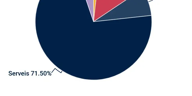 Males dades per l'ocupació al Maresme durant el mes de març