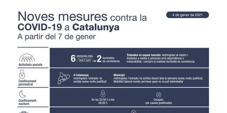 Confinament municipal tots els dies i només serveis essencials de cap de setmana, les noves mesures anti-Covid