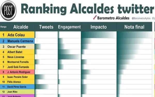 Foto: Barómetro de Alcaldes