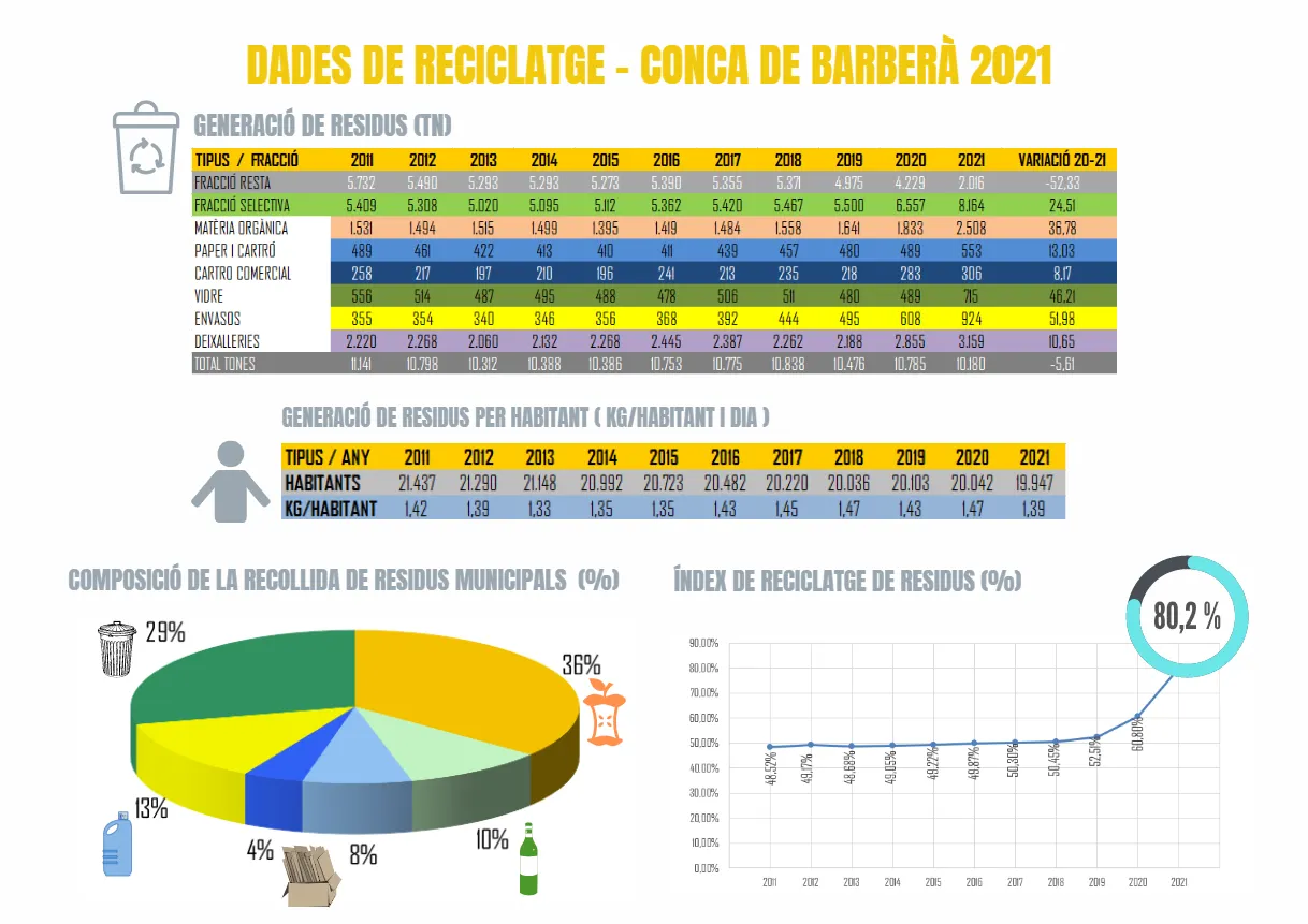 RUBÍ AL DIA dilluns 7 MAIG 2018