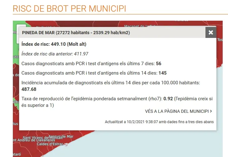 COVID-19: Baixa lleugerament el nombre de contagis a Pineda i també la taxa de reproducció
