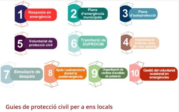 Foto: Protecció Civil