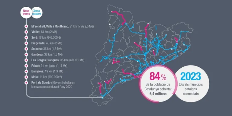 La Generalitat declara com a obra d'emergència el desplegament de la fibra òptica fins a Solsona i a nou capitals de comarca més