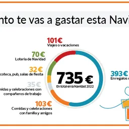 #1507 - OCU: Quins productes han pujat més i quins menys per aquest Nadal - episode art