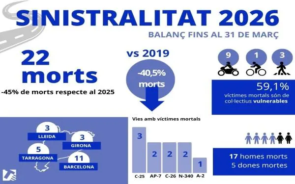 Foto: Trànsit