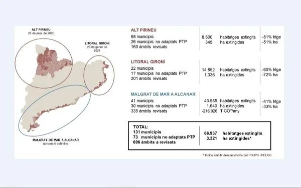 Foto: Generalitat de Catalunya