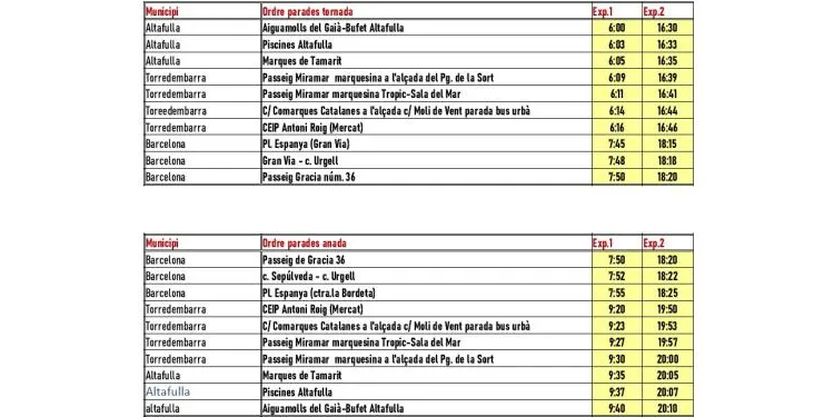 Aquest dilluns es posen en marxa els busos directes a Barcelona del servei alternatiu per les obres al túnel del Garraf