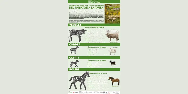 El Parc Natural de l'Alt Pirineu vol promoure el consum de carn autòctona