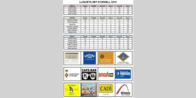 David Fisas, guanyador de la Lligueta Set d'Urgell 2019 de tennis