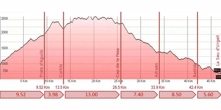 L'Asics Cadí Trail creix i arriba als 350 participants